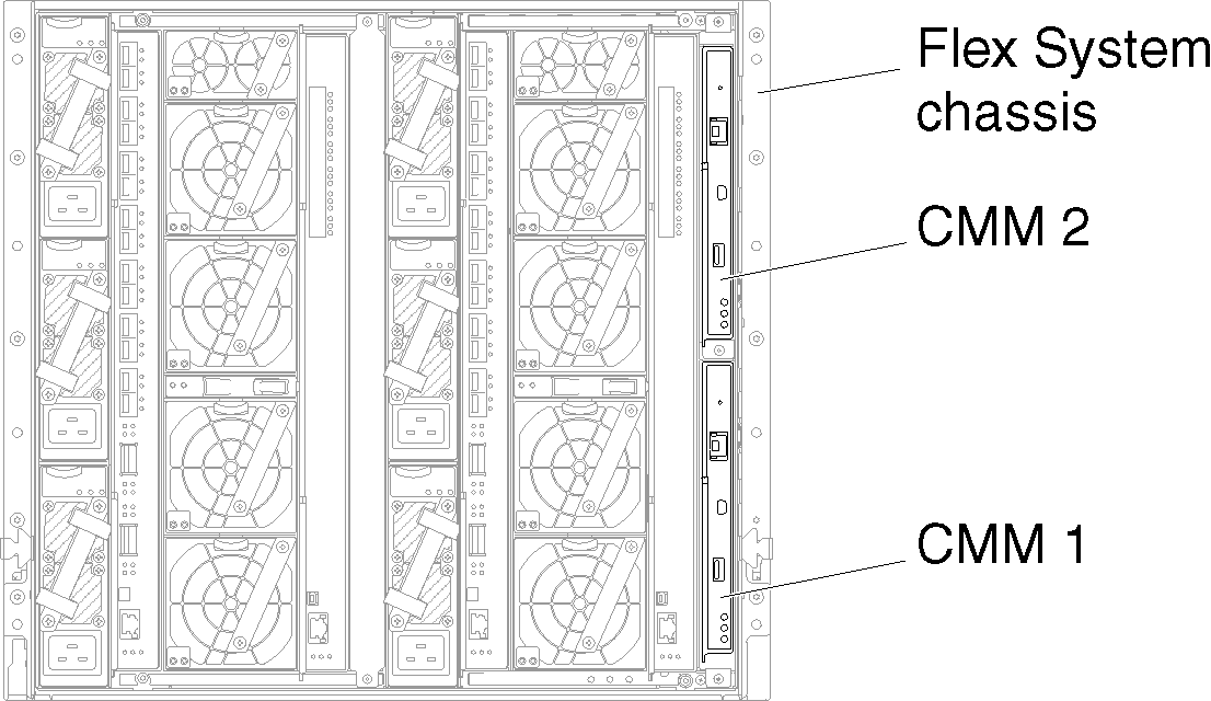 Illustrates the location of the CMMs in a chassis