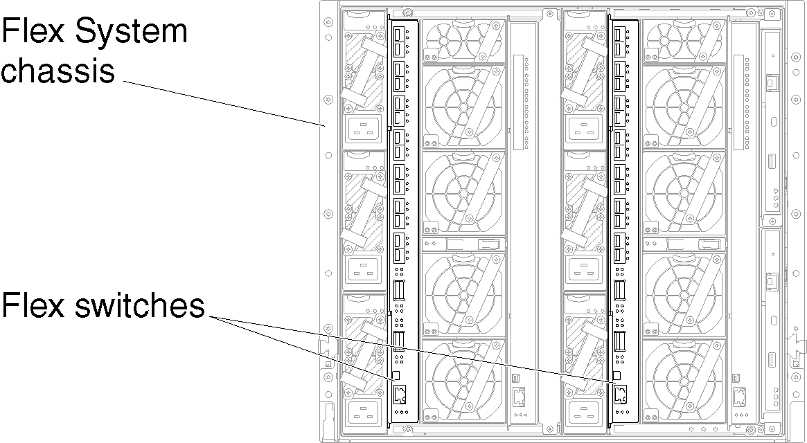 Illustrates the location of the Flex switches in a chassis