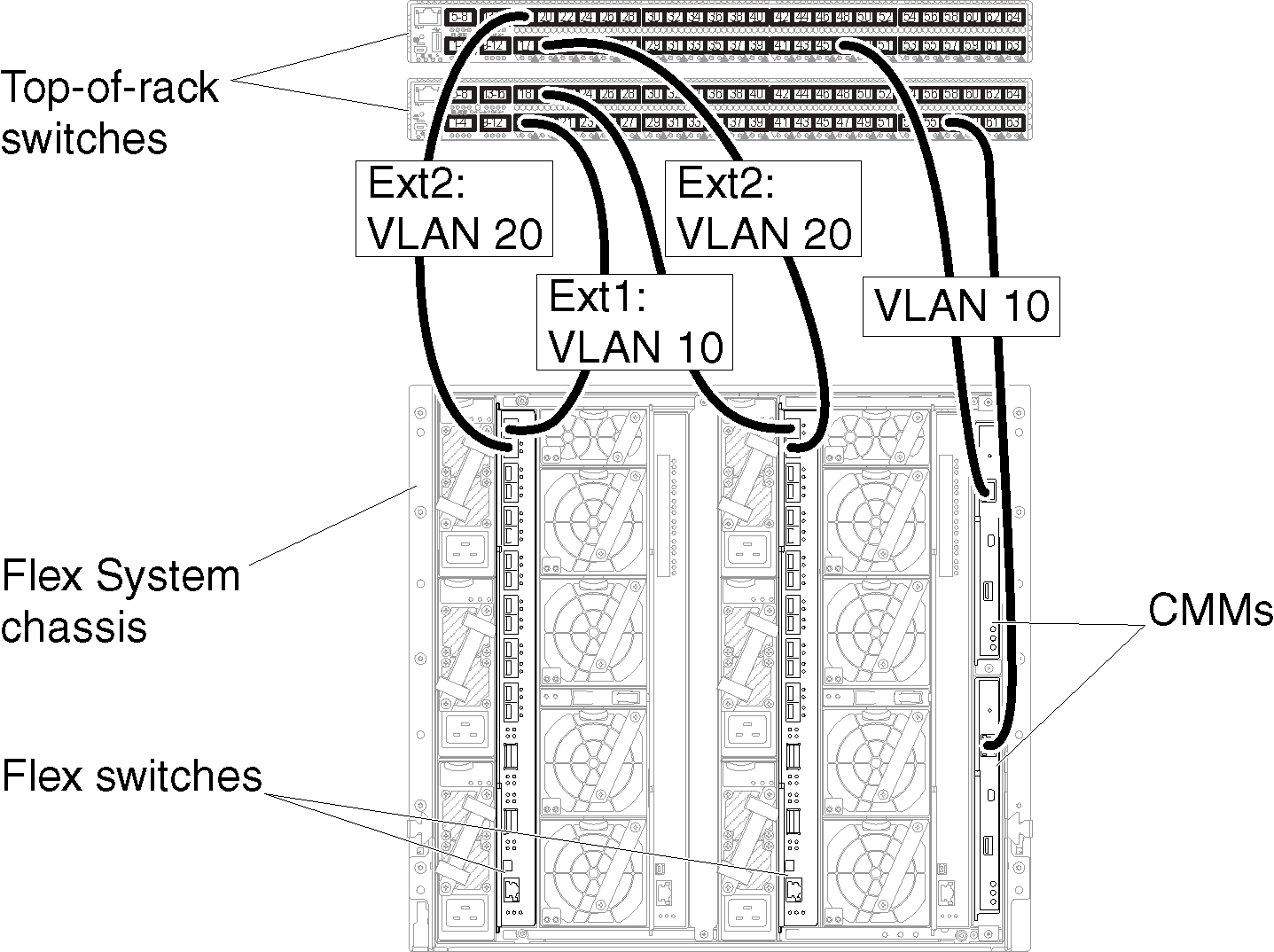 Illustrates configuring VLAN tagging on both management and data networks