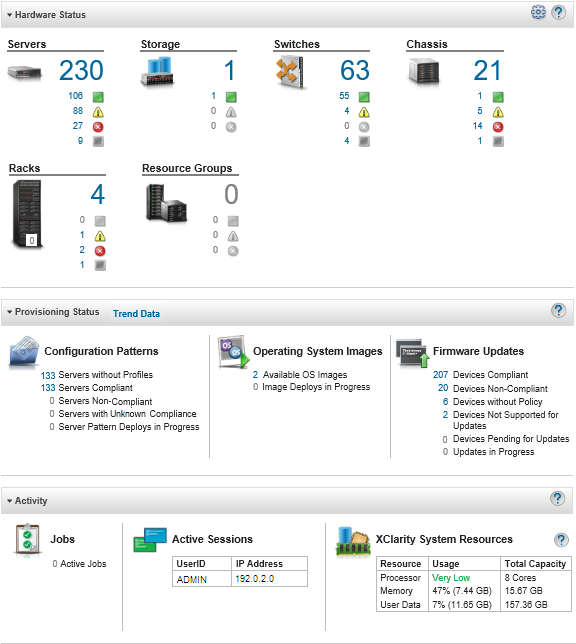 Illustrates the component status summaries on the dashboard.