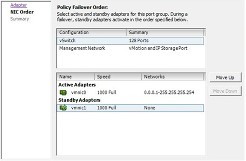 Policy Failover order screen capture